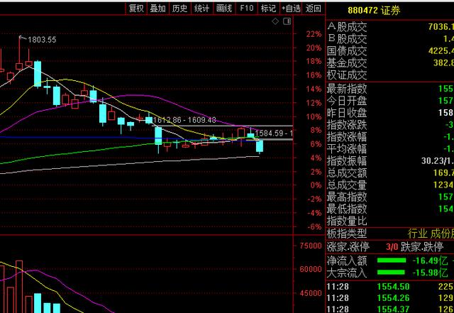 三大指数齐跌！节后A股展望 _1 机构投资策略浮出水面