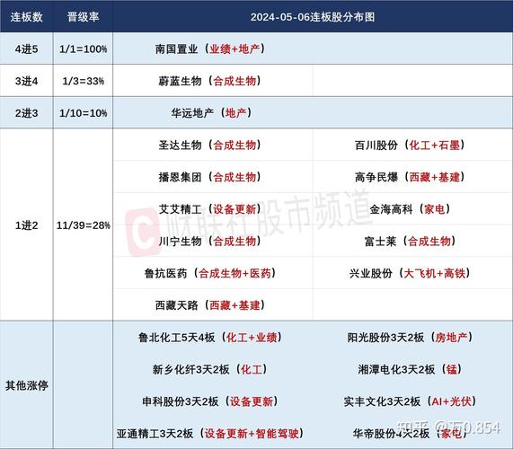 公用事业板块喜迎涨幅，5月6日翻涨2%