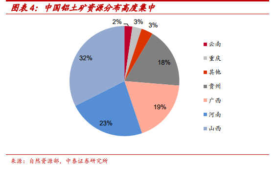 四月有色葫芦岛属：行业大事一览