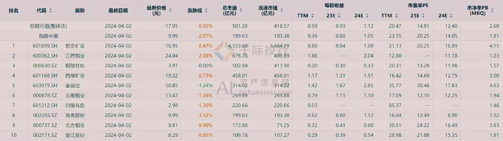 中海油AH股分红价值凸显，股息率近4%创新高