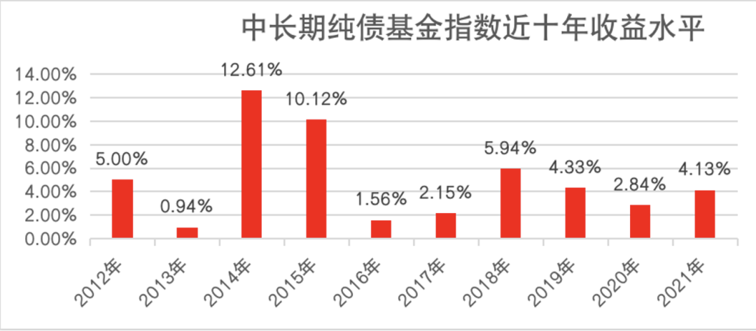 债券基葫芦岛净值集体回调！债市后续何去何从？