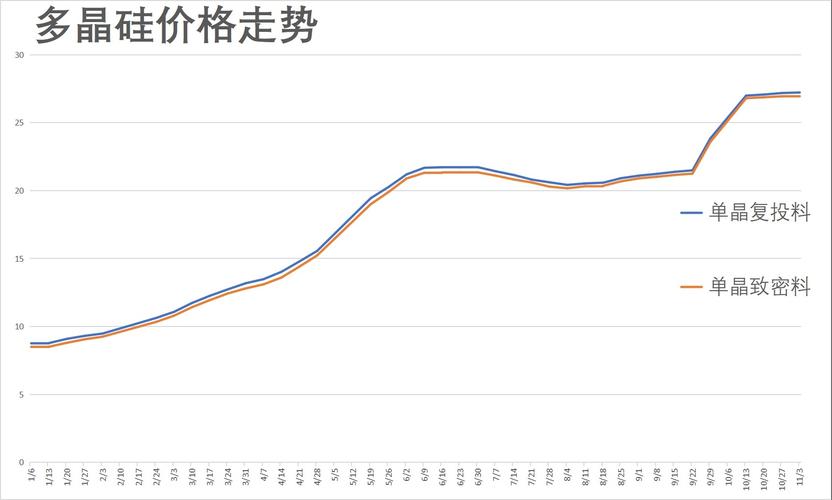 有机硅板块飙涨3%，市场热度高涨