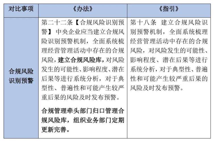 中伦刘新宇：机构合规边界全方位梳理