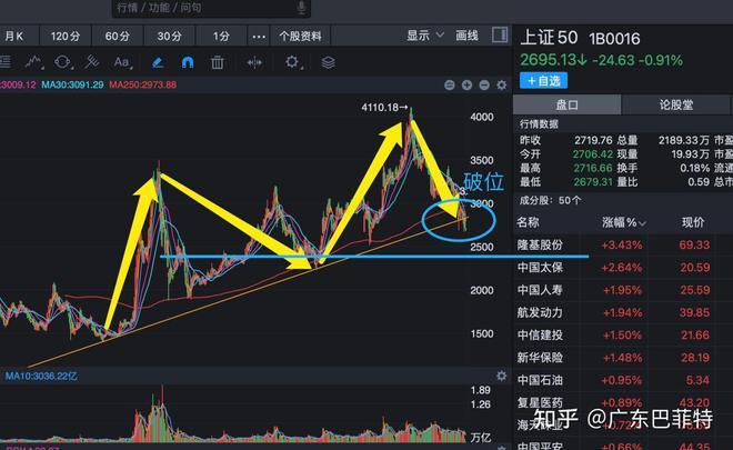 5月科技成长：超跌反弹再起