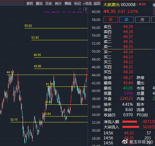 5月6日激光雷达板块飙升3%