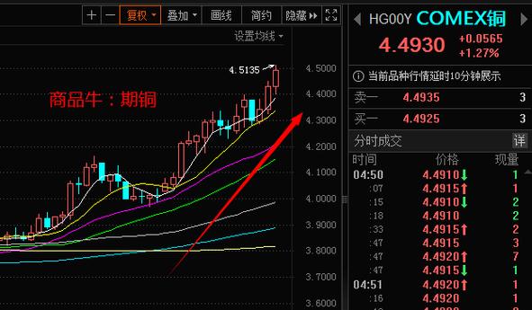 十倍牛潜力揭秘：中小市值创新高50强