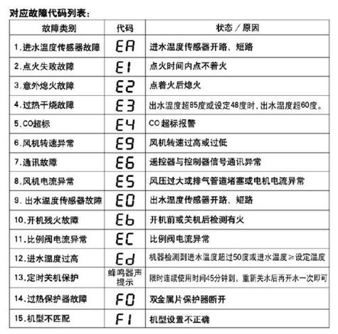 美的热水器故障码消除-美的热水器常见故障代码