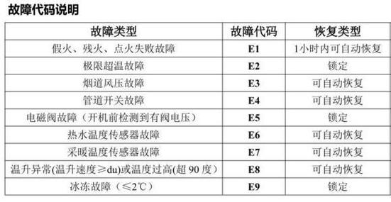 如何通过短时间运行来预防壁挂炉的干烧故障？