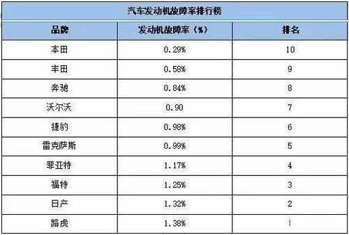 哪些品牌的电视机故障率最高？揭晓排名前十的榜单！