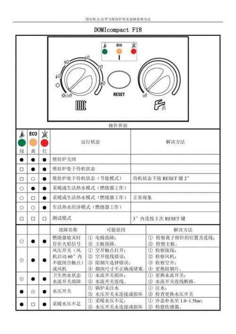 小松鼠壁挂炉显示E0故障代码，这代表什么含义？