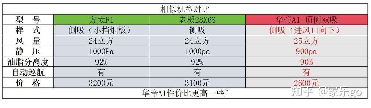 华帝油烟机的故障率究竟如何？用户反馈与实际表现是否一致？