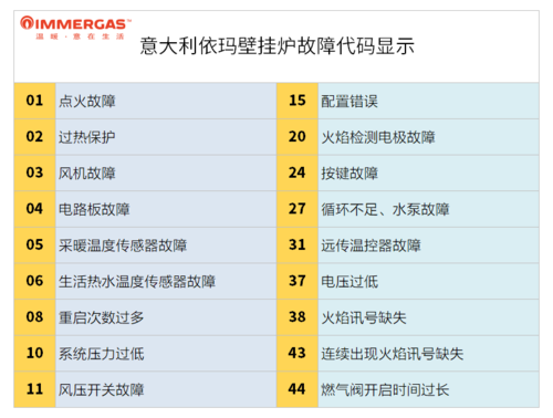 壁挂炉显示E8故障代码？一文解读常见原因与解决方法！