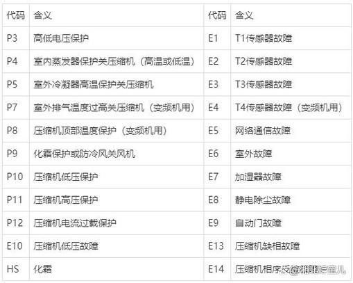 美的冰箱显示E1和E4故障码，这究竟意味着什么？