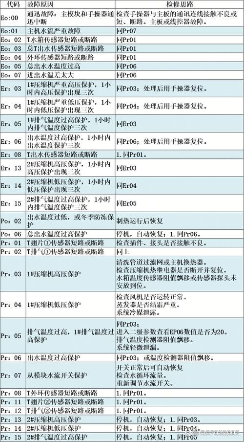 百朗燃气灶显示故障代码E9，这是什么意思，该如何解决？