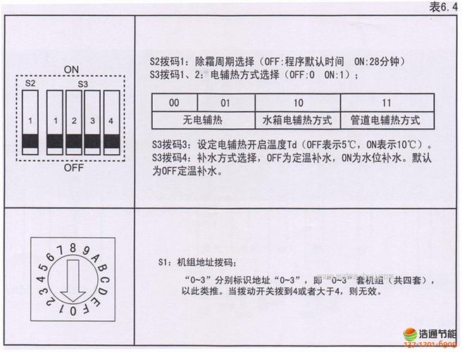 美的空气能热水器显示故障代码P4，这是什么意思？