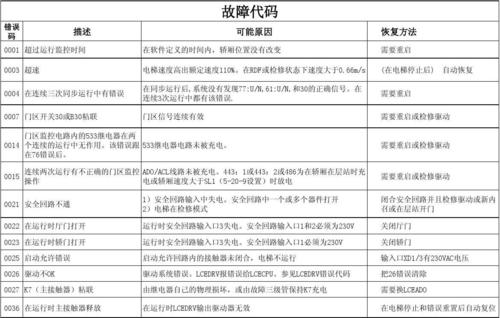 凯瑞空气能热水器显示故障代码F4是什么原因？