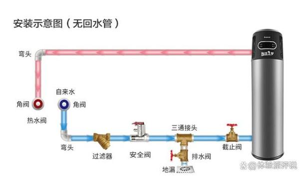 格力空气能热水器E6故障怎么破？