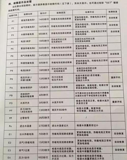 如何快速解决空气能电热水器E9故障问题？