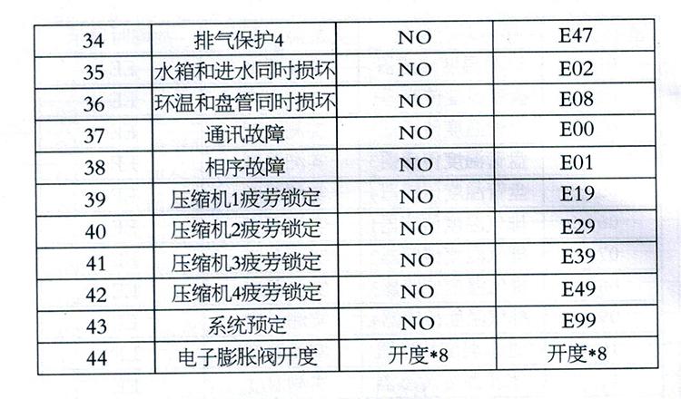 中广欧特斯空气能热水器显示故障代码A22是什么原因？