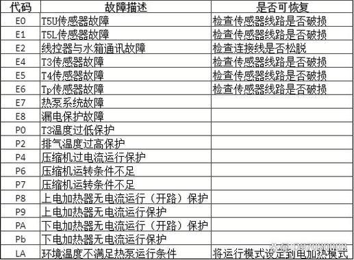 五星空气能热水器显示E10故障代码怎么办？