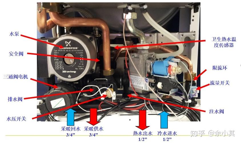 贝雷塔壁挂炉A01故障代码如何快速解决？