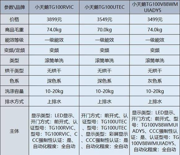 天鹅洗衣机显示U4故障码，该如何解决？