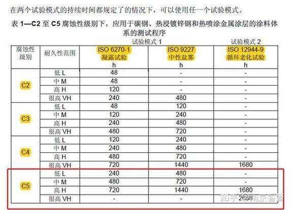 美的冰箱显示C3C4C5故障代码，该如何解决？