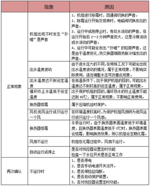 澳德绅空气能热水器E7故障如何解决？