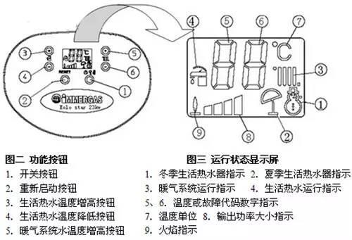 燃气壁挂炉E9故障码如何维修解决？