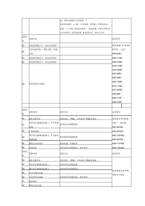 惠而浦洗衣机显示E940故障代码，该怎么办？