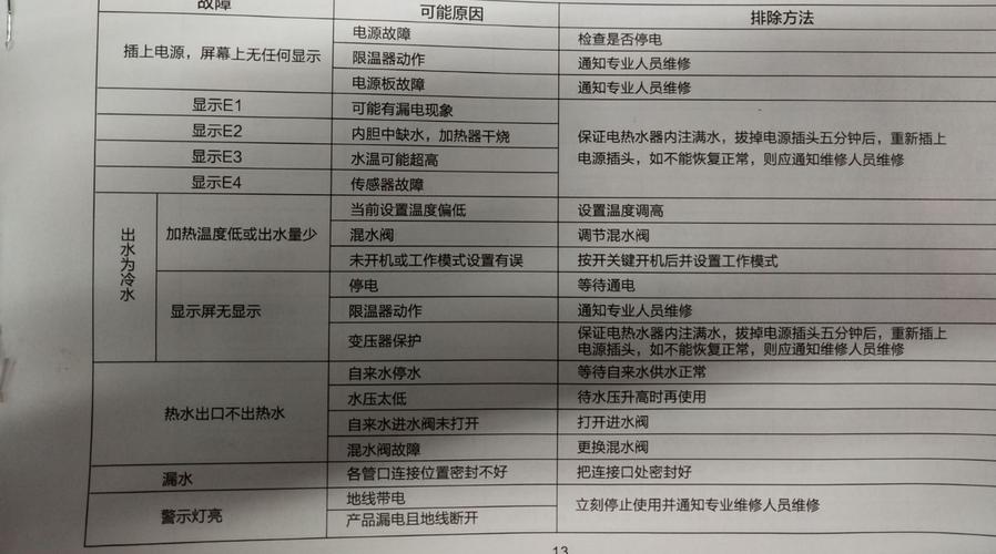 年代热水器显示E1故障代码，该如何解决？