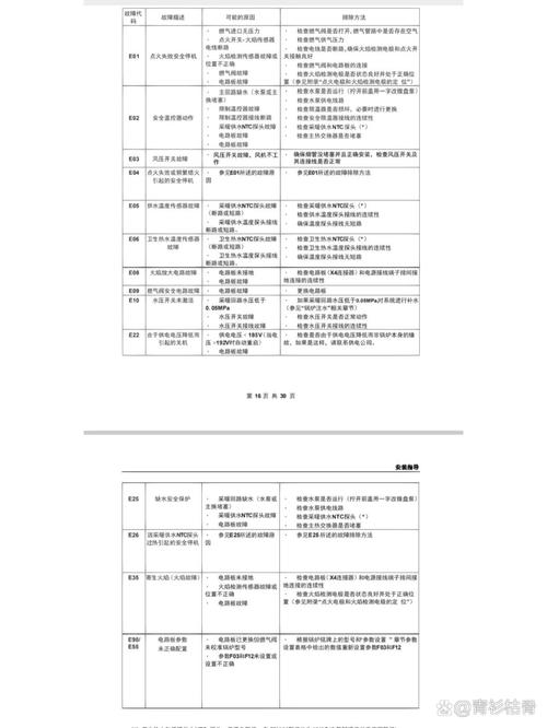 壁挂炉E7故障如何快速解决？