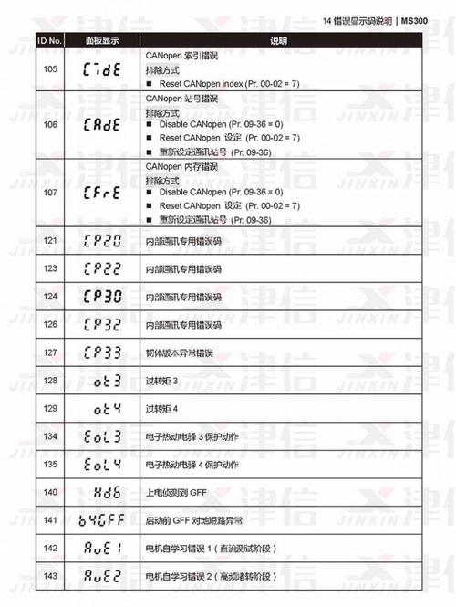 同益空气能热水器显示e25代码是什么原因？