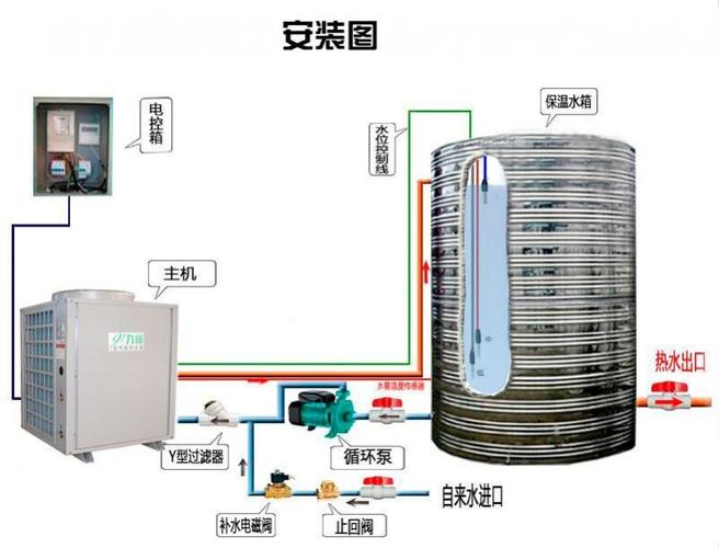 九恒空气能热水器显示故障码A12，该如何解决？