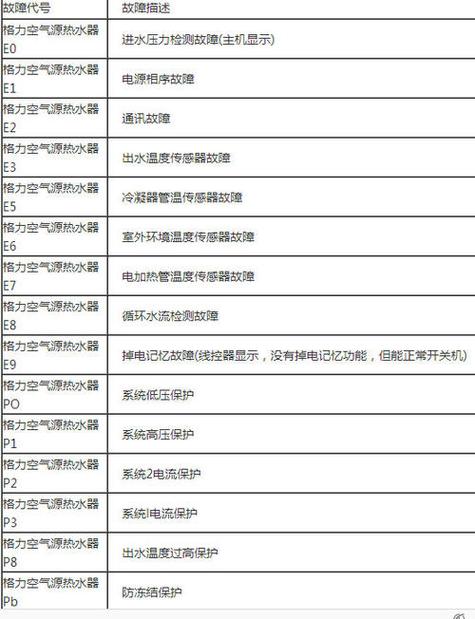 万和燃气热水器显示E1故障代码是什么原因？