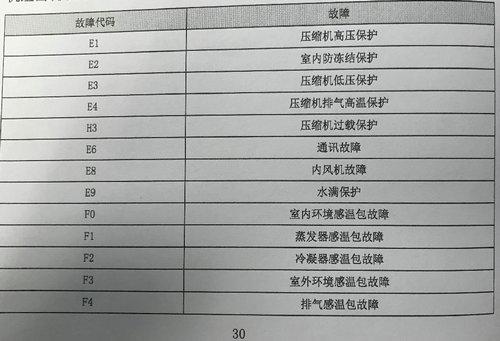 美的油烟机显示E4故障代码，该如何解决？