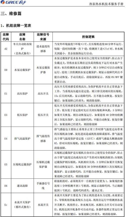 格力空气能E3故障码解析，系统低压保护的原因与解决方法