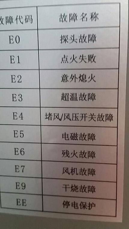 燃气热水器显示故障码E1，该如何处理？