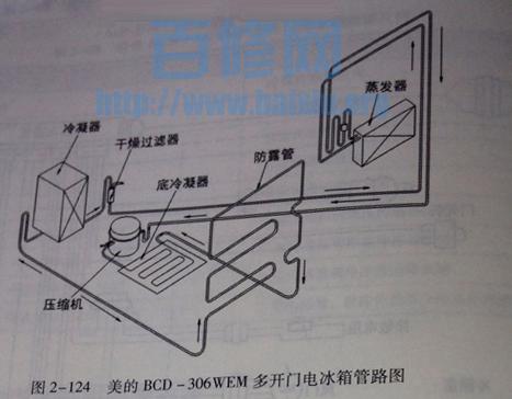 冰箱故障频发？如何快速维修？看视频教程图解！