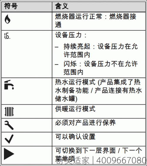 威能壁挂炉故障码1f00是什么意思？