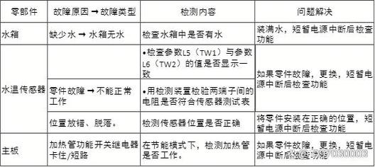 空气能热水器显示E04故障码代表什么？