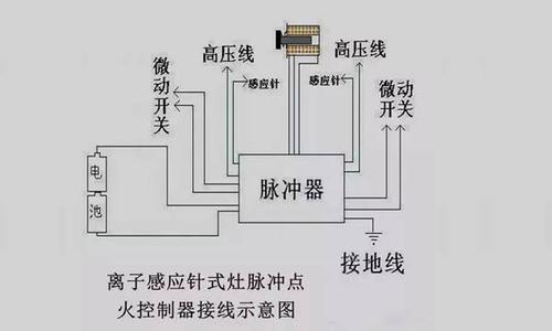 燃气灶为何频繁出现故障？常见原因有哪些？