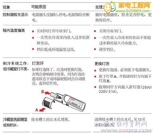 电冰箱故障如何维修？看视频教程轻松解决！