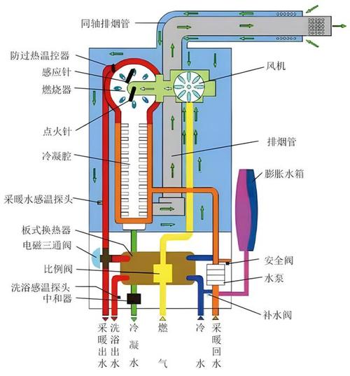 百尊壁挂炉三通阀故障，该如何处理？