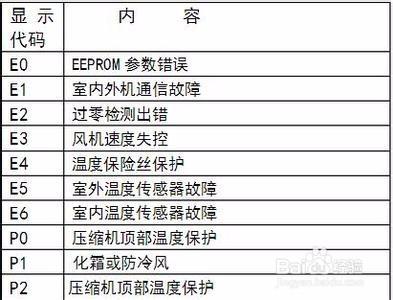 抽油烟机e6故障，究竟是什么原因导致的？