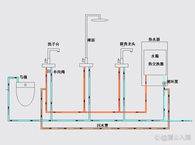 燃气热水器显示E1故障码，零冷水功能失效怎么办？