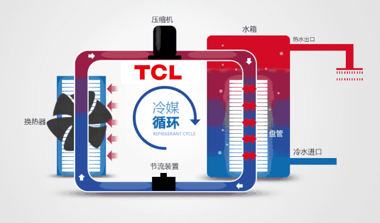 TCL变频空气能热泵采暖机温度故障怎么调？