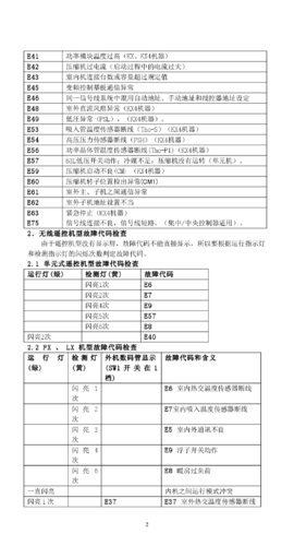 如何解读三菱中央空调显示的故障代码？