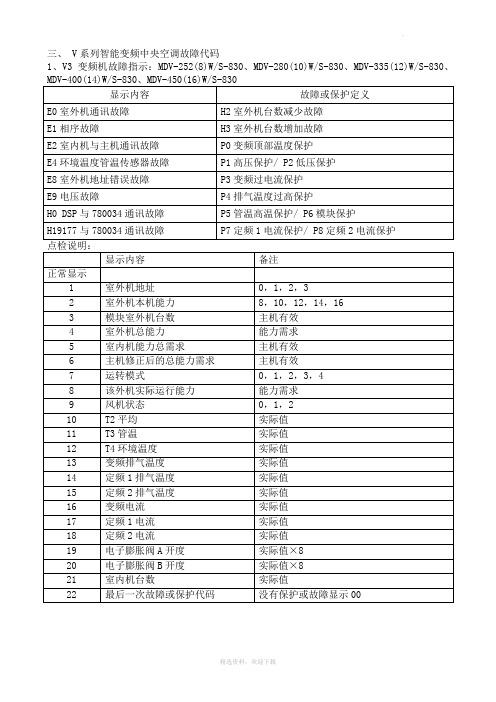 美的洗衣机故障码E50如何解决？