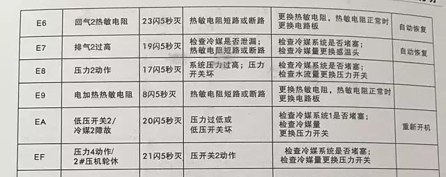 天然气热水器显示故障码E9是什么原因？